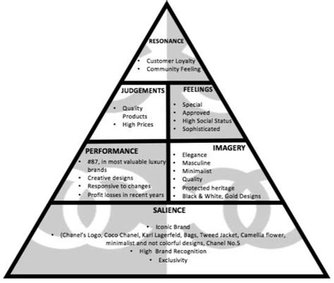 value chain analysis of chanel|Chanel fashion supply chain.